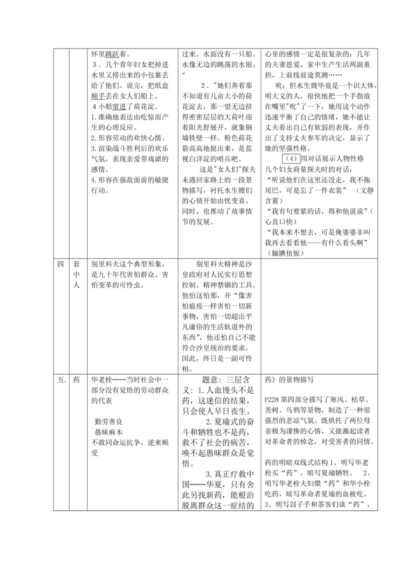 2019-2020年高中课本小说戏剧复习要点复习教案.doc_第2页