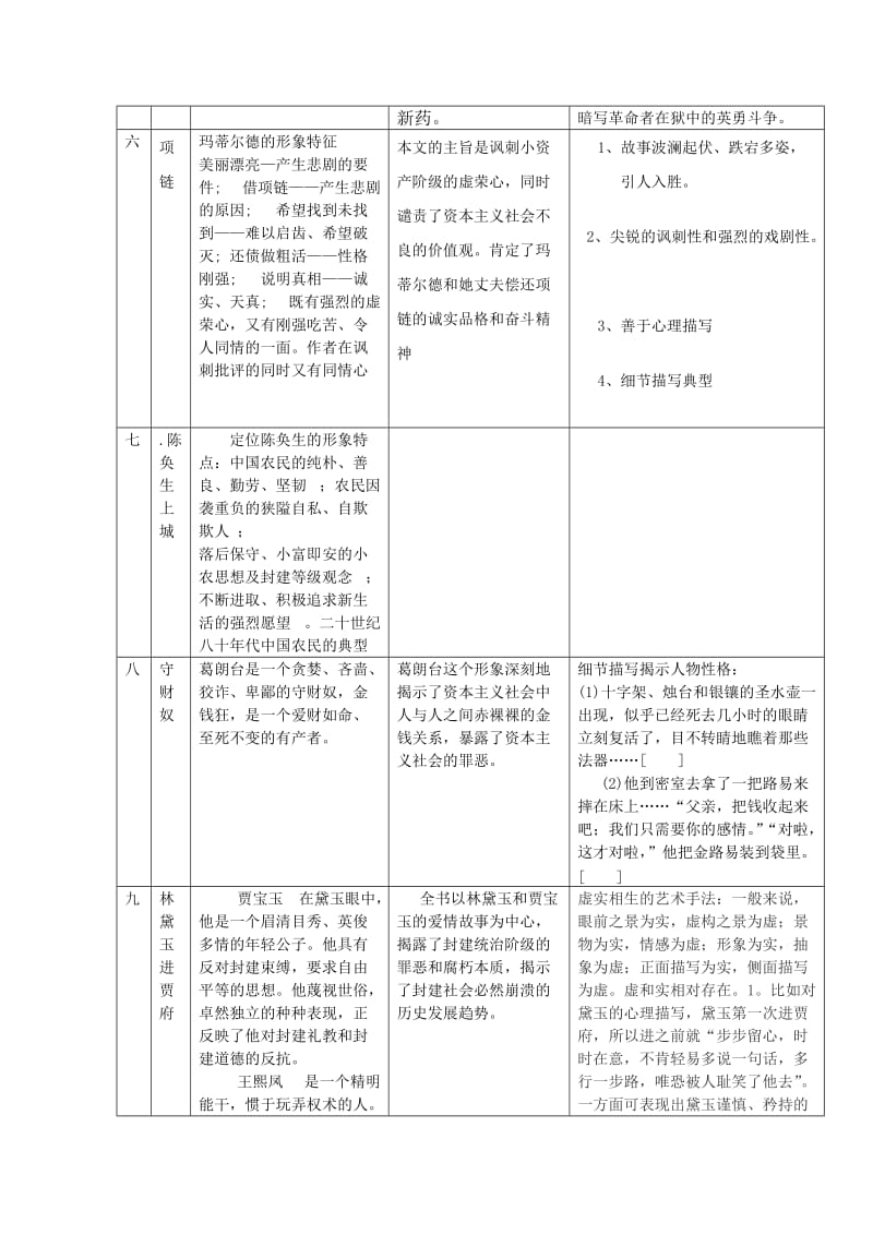 2019-2020年高中课本小说戏剧复习要点复习教案.doc_第3页