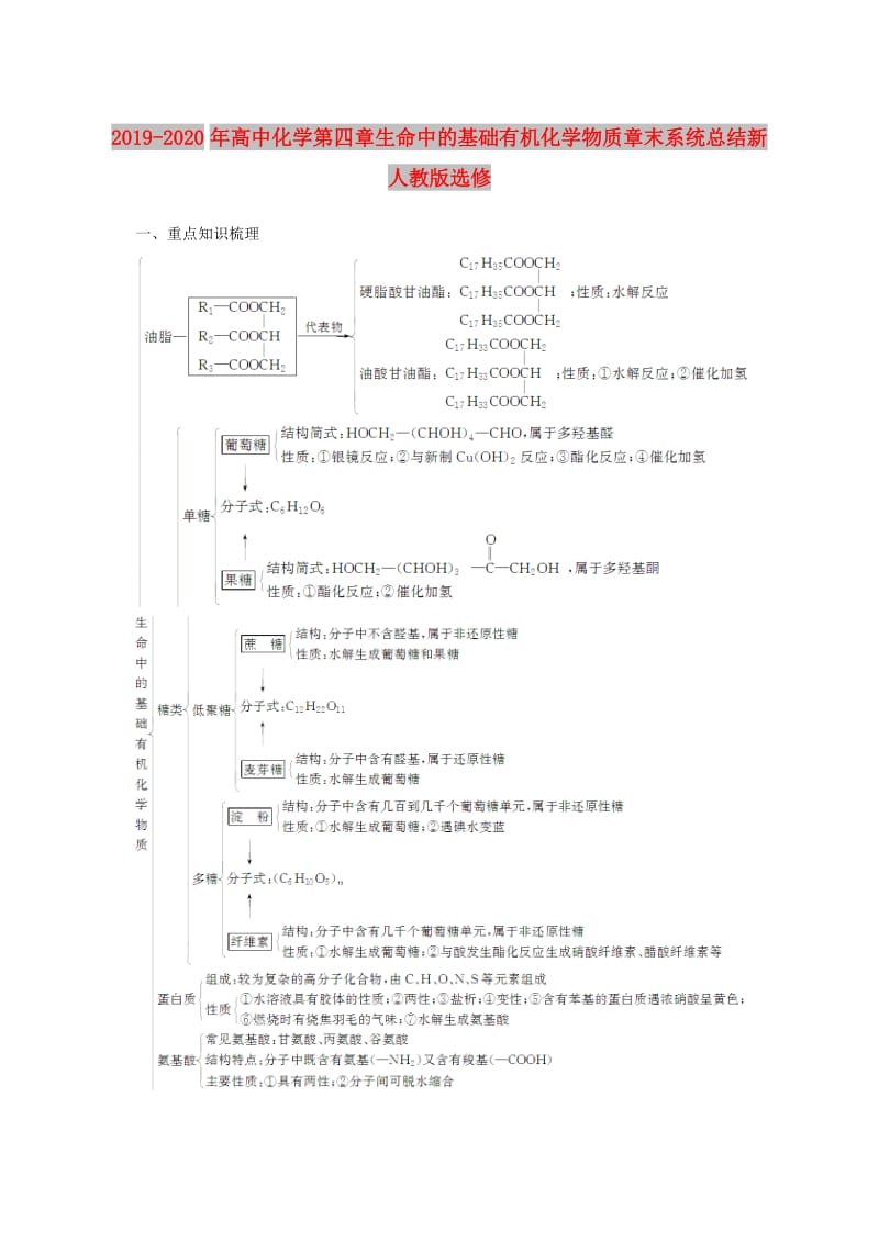 2019-2020年高中化学第四章生命中的基础有机化学物质章末系统总结新人教版选修.doc_第1页