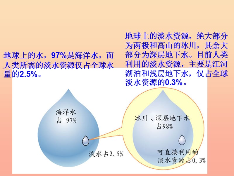 三年级科学上册4.1认识水课件2青岛版五四制.ppt_第3页