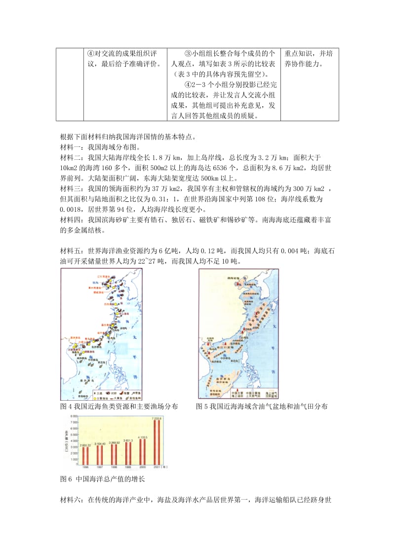 2019-2020年高中地理 第四单元 维护海洋权益 4.3 我国的海洋权益教案 鲁教版选修2.doc_第3页