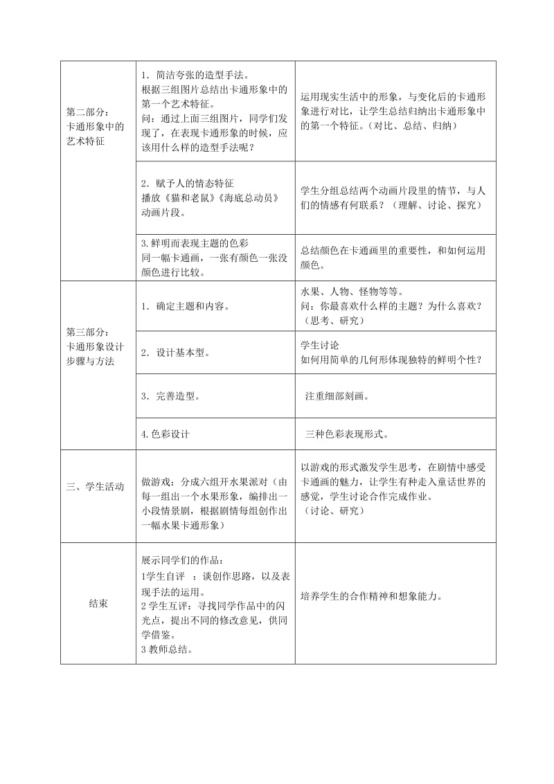 2019-2020年高一美术《卡通形象设计》教案.doc_第2页