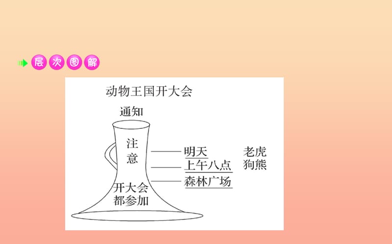 2019版一年级语文下册第7单元课文517动物王国开大会课堂课件新人教版.ppt_第3页