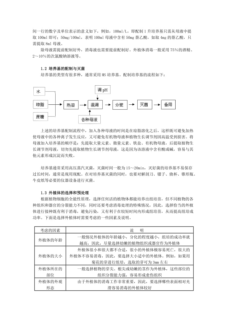 2019-2020年高中生物 3《植物的组织培养技术》教案（1） 新人教版选修1.doc_第2页