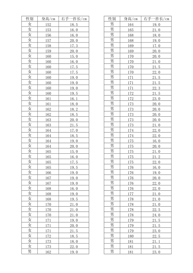 2019-2020年高中数学 2.3.1变量之间的相关关系教案 新人教A版.doc_第2页