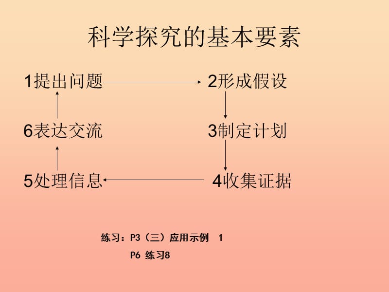 六年级科学上册 第1章 科学探究复习课件 牛津上海版五四制.ppt_第2页