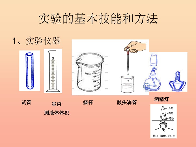 六年级科学上册 第1章 科学探究复习课件 牛津上海版五四制.ppt_第3页