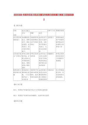 2019-2020年高中歷史《民主力量與專制勢力的較量》教案 人民版選修2.doc