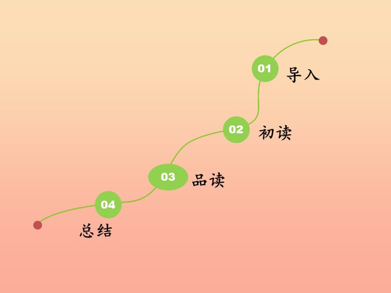 2019版一年级语文下册第7单元课文518小猴子下山一教学课件新人教版.ppt_第2页