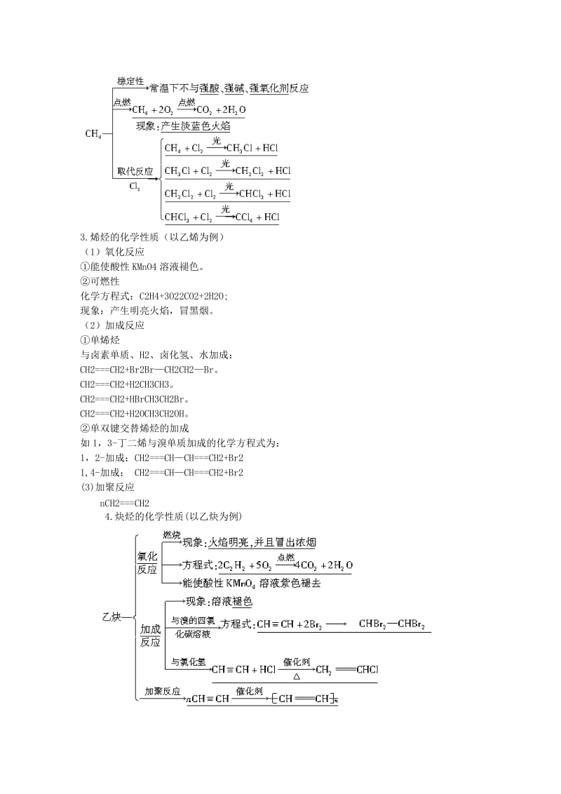 2019-2020年高中化学 3-1 脂肪烃同步教案 苏教版选修5.doc_第3页