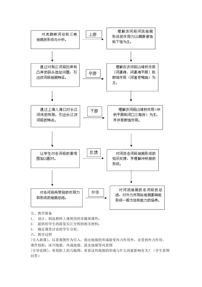 2019-2020年高中地理 《河流地貌的发育》教案1 新人教版必修1.doc_第2页