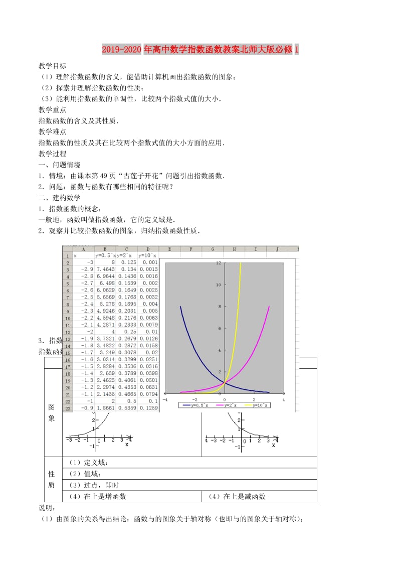 2019-2020年高中数学指数函数教案北师大版必修1.doc_第1页