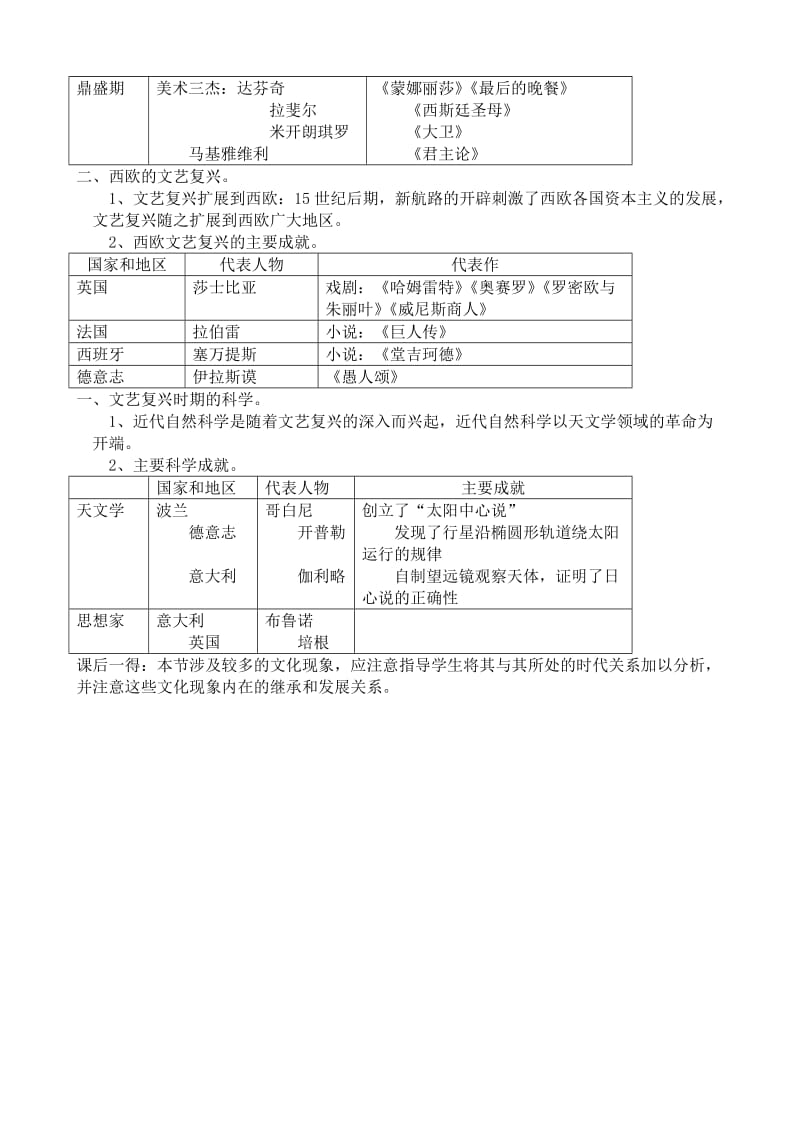 2019-2020年高二历史上册文艺复兴(II).doc_第2页