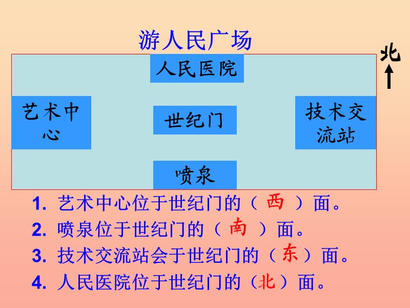 二年级数学下册 第三单元《认识方向》课件1 苏教版.ppt_第2页