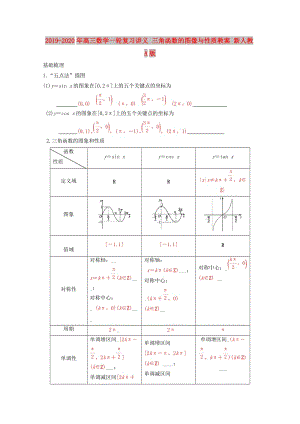 2019-2020年高三數(shù)學(xué)一輪復(fù)習(xí)講義 三角函數(shù)的圖像與性質(zhì)教案 新人教A版.doc