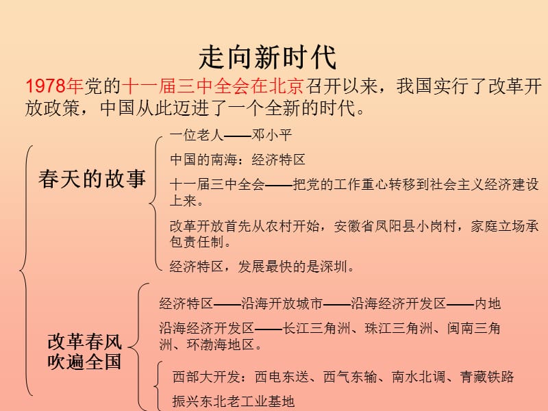 六年级品德与社会上册 第六单元 欣欣向荣的新中国课件1 未来版.ppt_第2页