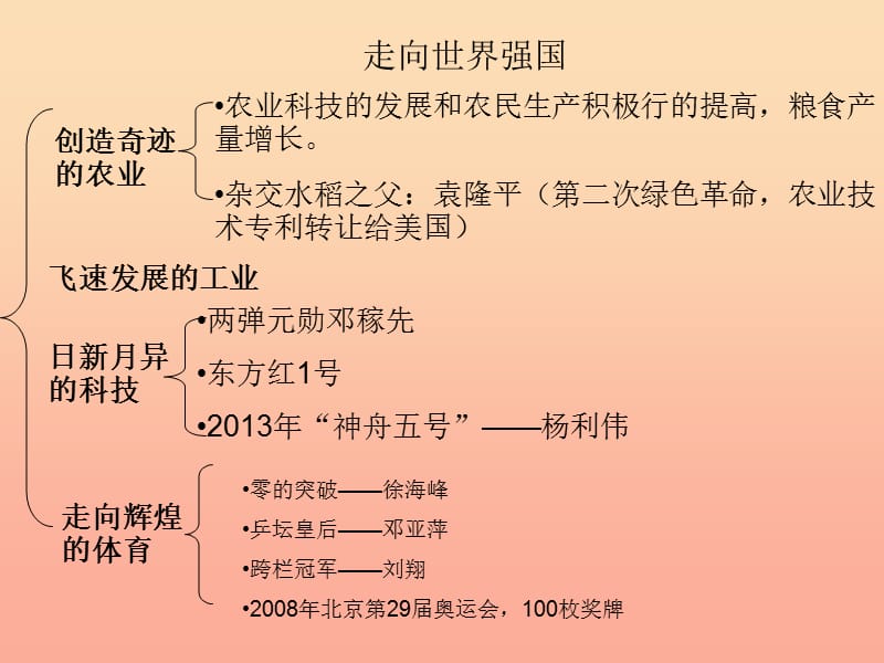 六年级品德与社会上册 第六单元 欣欣向荣的新中国课件1 未来版.ppt_第3页