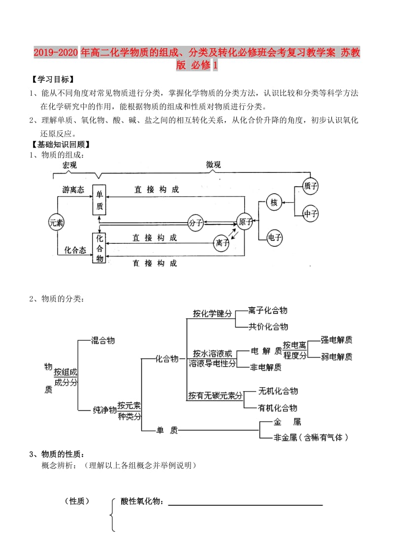 2019-2020年高二化学物质的组成、分类及转化必修班会考复习教学案 苏教版 必修1.doc_第1页