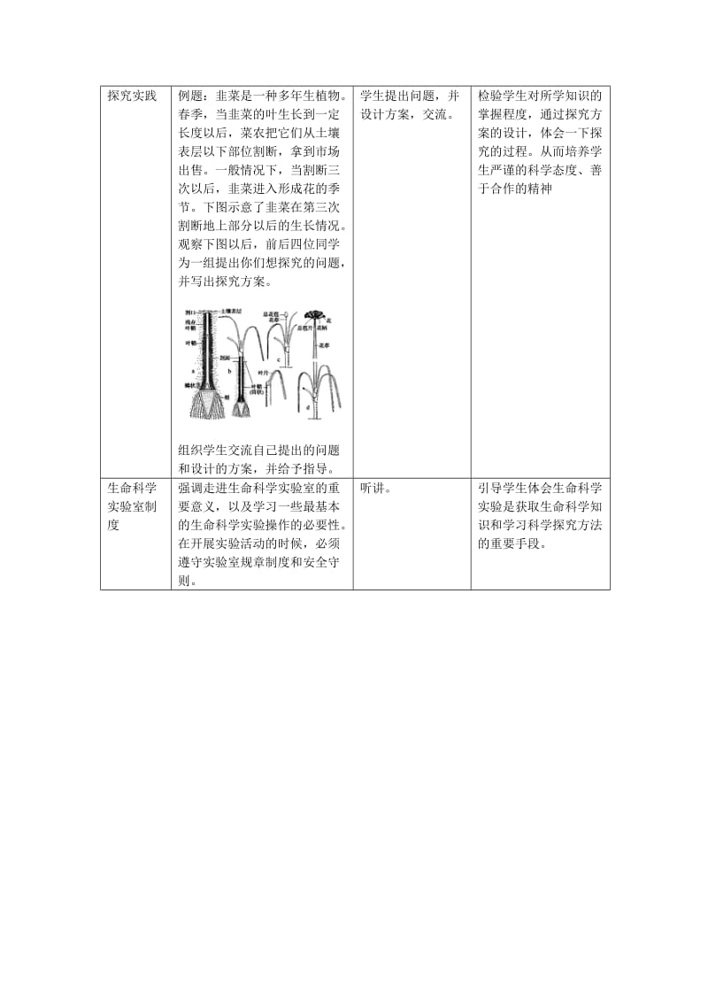 2019-2020年高中生物 1.2《走进生命科学实验室》教案 沪科版第一册.doc_第3页