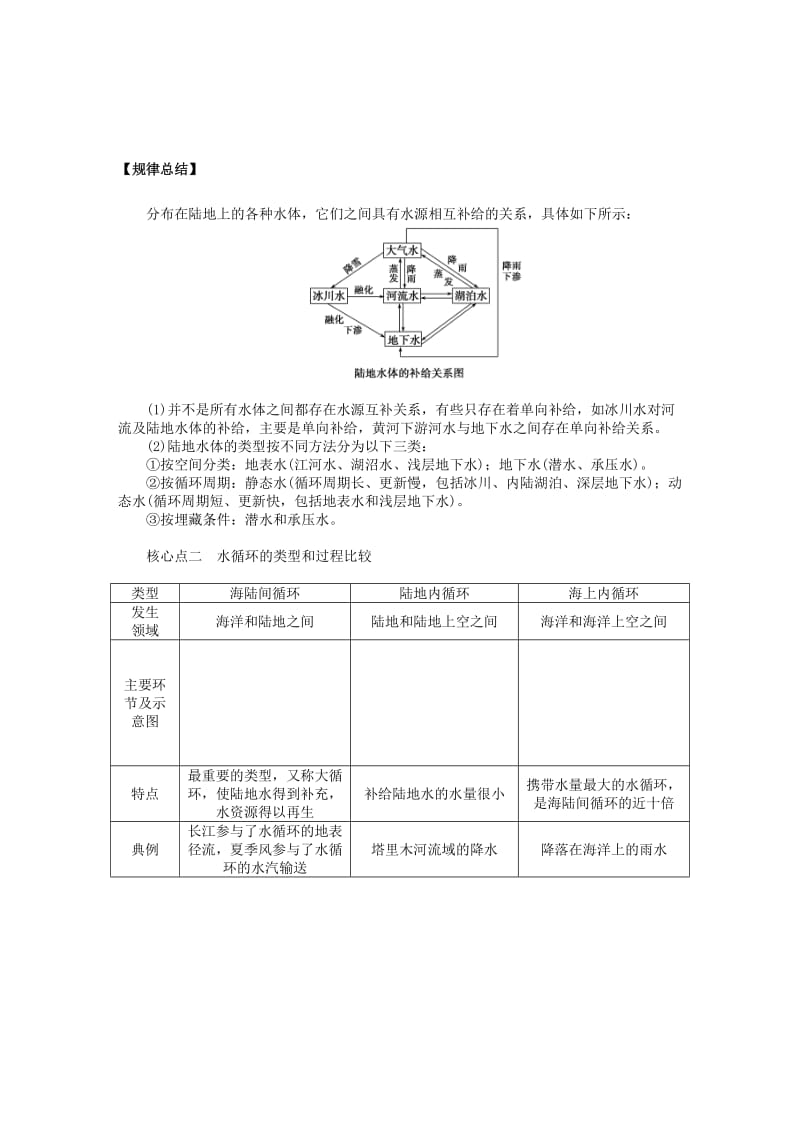 2019-2020年高中地理《31 自然界的水循环》导学案 新人教版必修1.doc_第2页