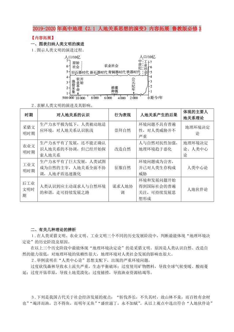 2019-2020年高中地理《2.1 人地关系思想的演变》内容拓展 鲁教版必修3.doc_第1页