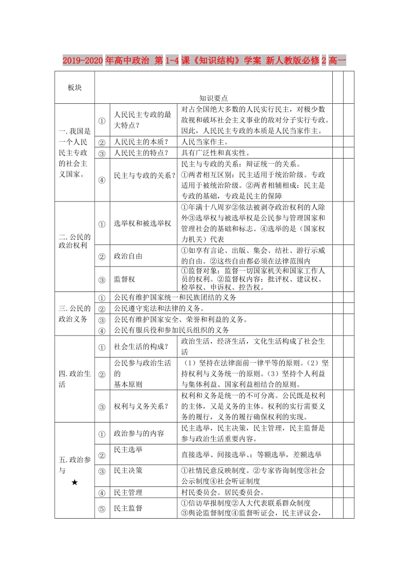 2019-2020年高中政治 第1-4课《知识结构》学案 新人教版必修2高一.doc_第1页