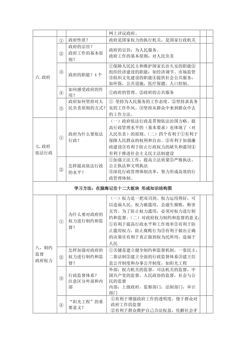 2019-2020年高中政治 第1-4课《知识结构》学案 新人教版必修2高一.doc_第2页