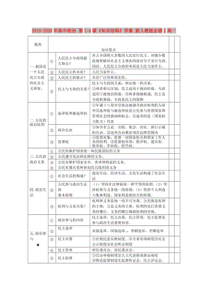 2019-2020年高中政治 第1-4課《知識結(jié)構(gòu)》學(xué)案 新人教版必修2高一.doc