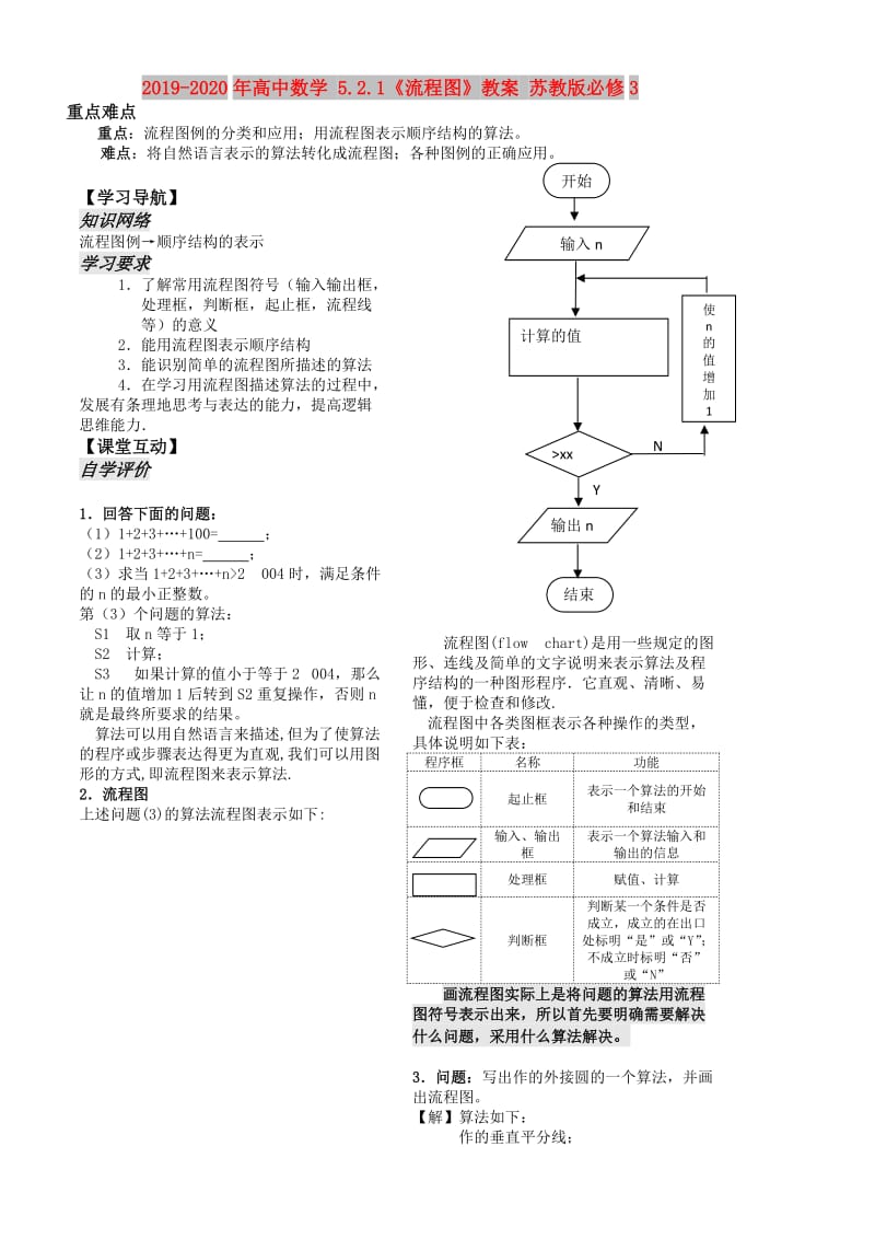 2019-2020年高中数学 5.2.1《流程图》教案 苏教版必修3.doc_第1页