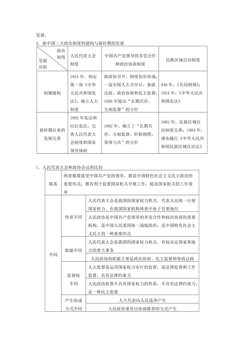 2019-2020年高中历史 第六单元 单元学习总结 新人教版必修1.doc_第2页