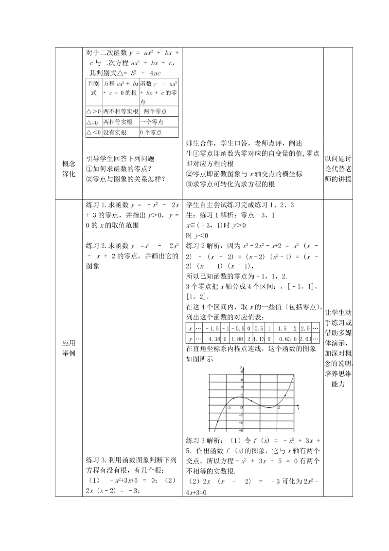 2019-2020年高中数学 3.1.1方程的根与函数的零点教案 新人教A版必修1.doc_第2页