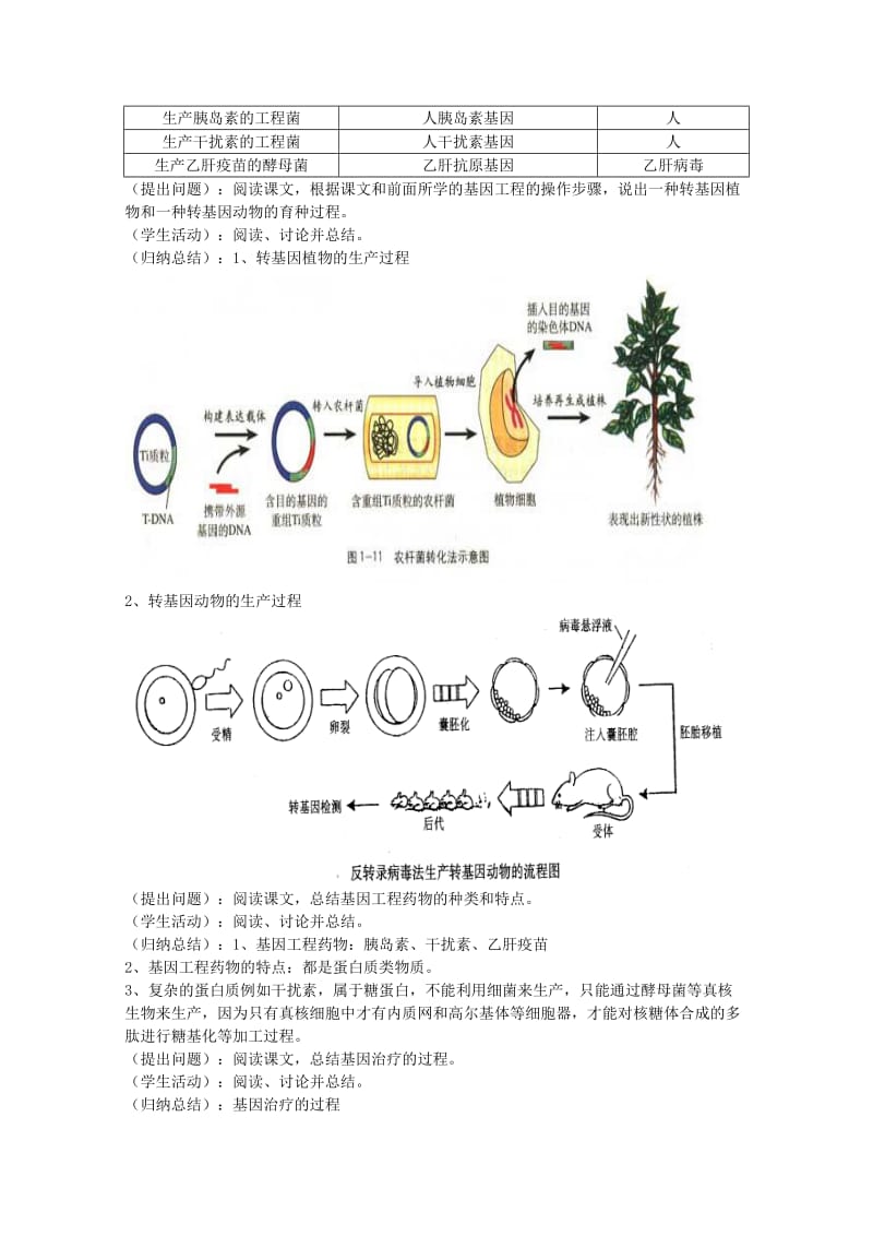 2019-2020年高中生物《基因工程的应用》教案1 浙教版选修3.doc_第2页