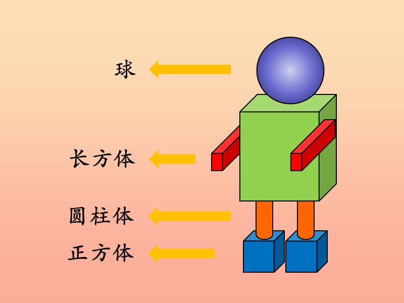 2019秋一年级数学上册第四单元物体的形状课件1沪教版五四制.ppt_第3页