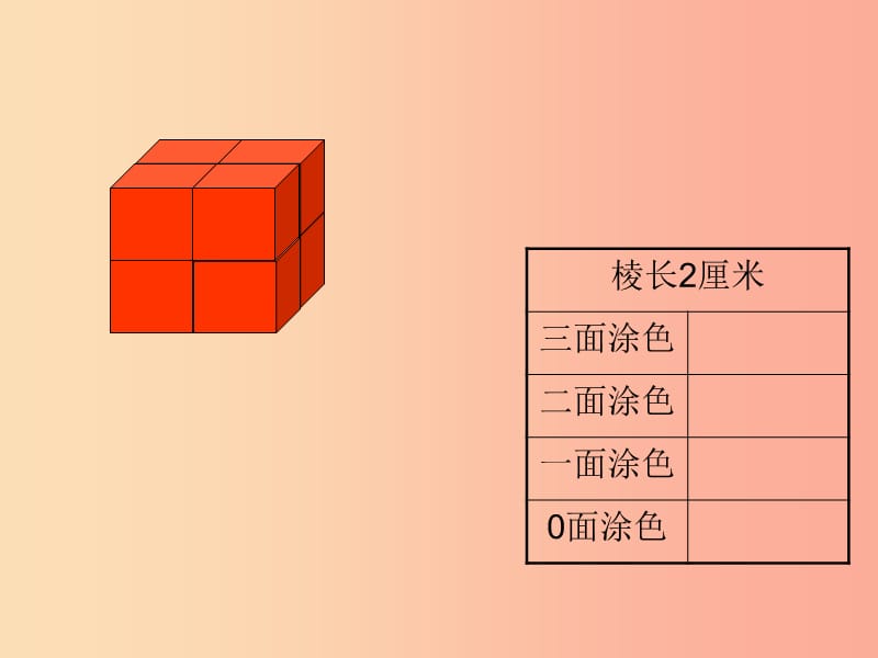 六年级数学上册 1.5 表面涂色的正方体课件3 苏教版.ppt_第3页