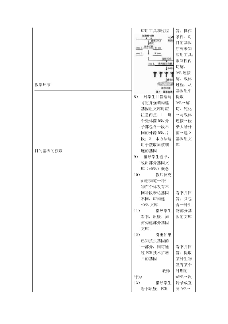 2019-2020年高中生物《基因工程的基本操作程序》教学设计 新人教版选修3.doc_第3页