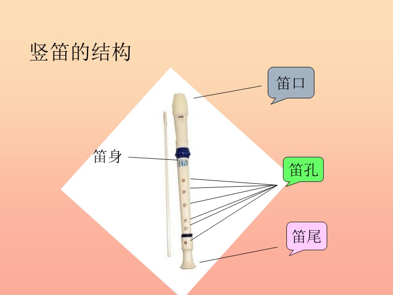 三年级音乐上册 第7课 吹竖笛课件 湘艺版.ppt_第2页