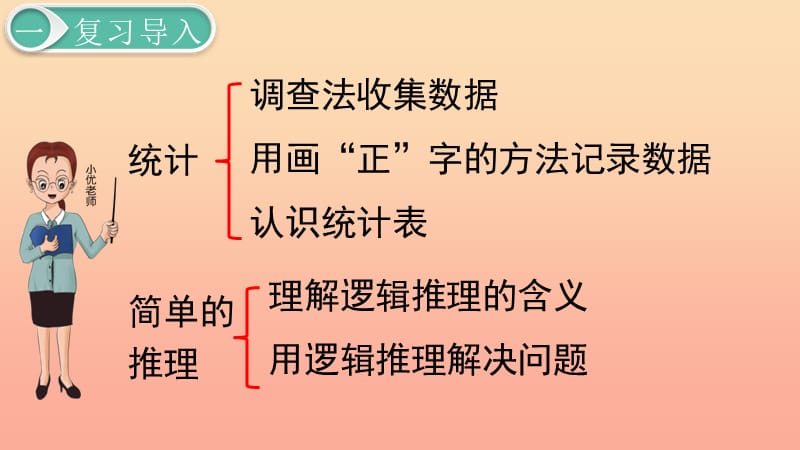 二年级数学下册 第10单元 总复习 第4课时 统计和数学广角-推理课件 新人教版.ppt_第3页