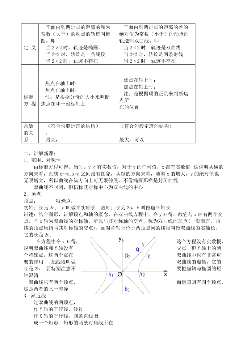 2019-2020年高中数学第二册(上)双曲线的简单几何性质(1).doc_第2页