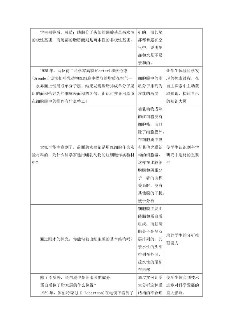 2019-2020年高中生物 《生物膜的流动镶嵌模型》教案15 新人教版必修1.doc_第3页