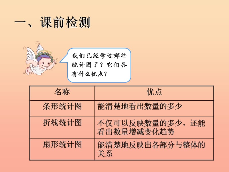 2019秋六年级数学上册7.2选择合适的统计图课件2新人教版.ppt_第2页