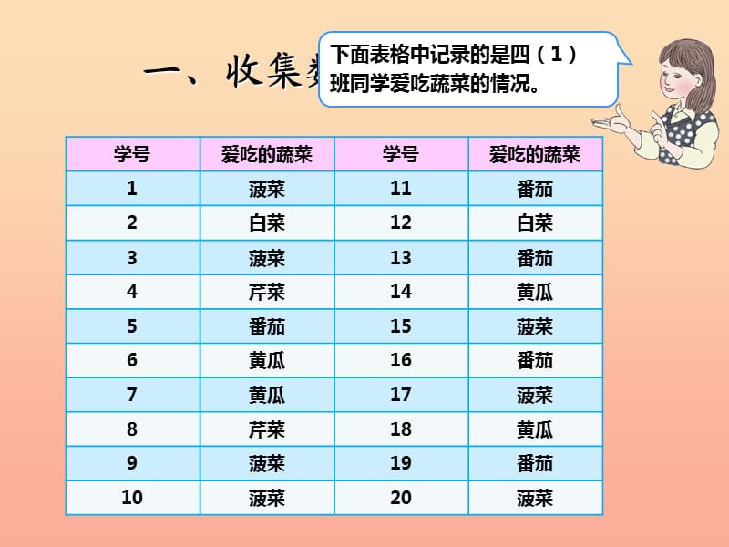 四年级数学上册 9 总复习 统计课件 新人教版.ppt_第2页