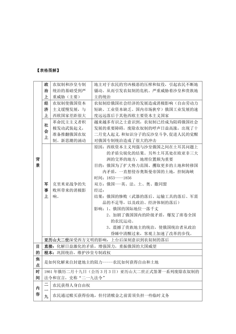 2019-2020年高中历史《俄国农奴制改革》教案3 人民版选修1.doc_第3页