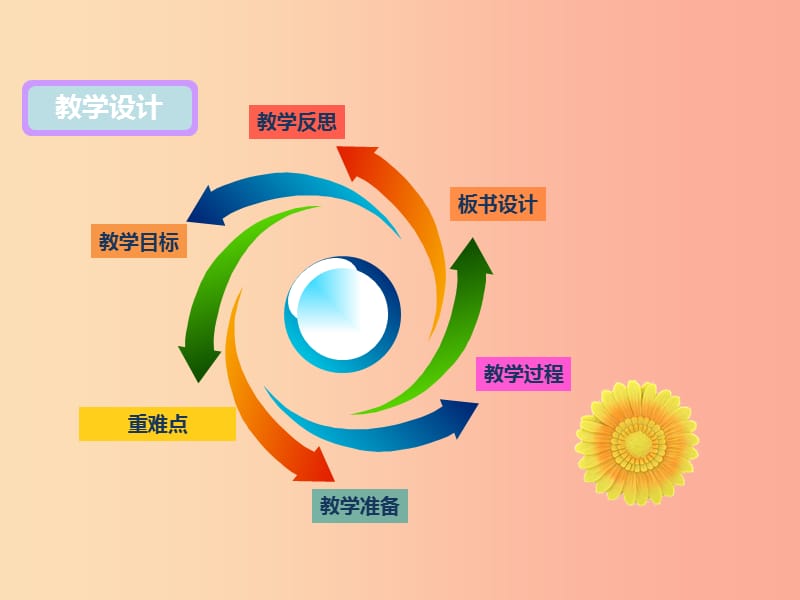 四年级科学上册1.1我们关心天气课件教科版.ppt_第2页