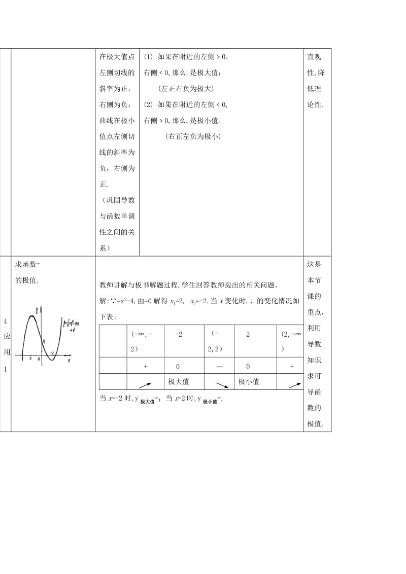 2019-2020年高中数学第一章导数及其应用1.3.2函数的极值与导数教案新人教A版选修.doc_第3页