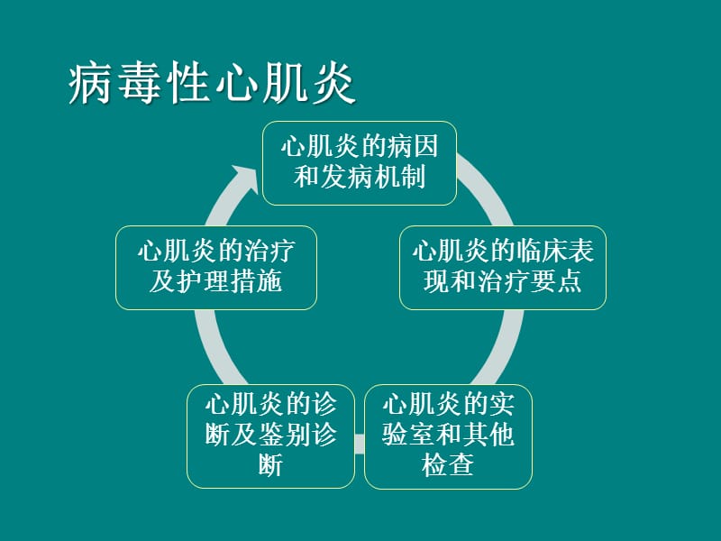 心肌炎鉴别诊断 ppt课件_第2页