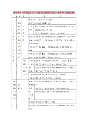 2019-2020年高中政治 第二單元《文化傳承與創(chuàng)新》學(xué)案 新人教版必修3.doc