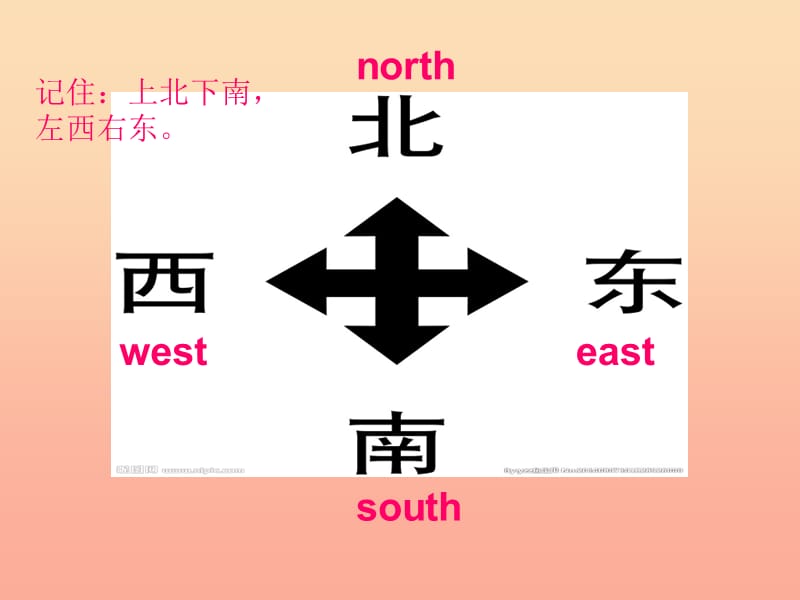 2019春四年级英语下册 Module 8 Unit 1《He lives in the east of the US》课件4 （新版）外研版.ppt_第3页