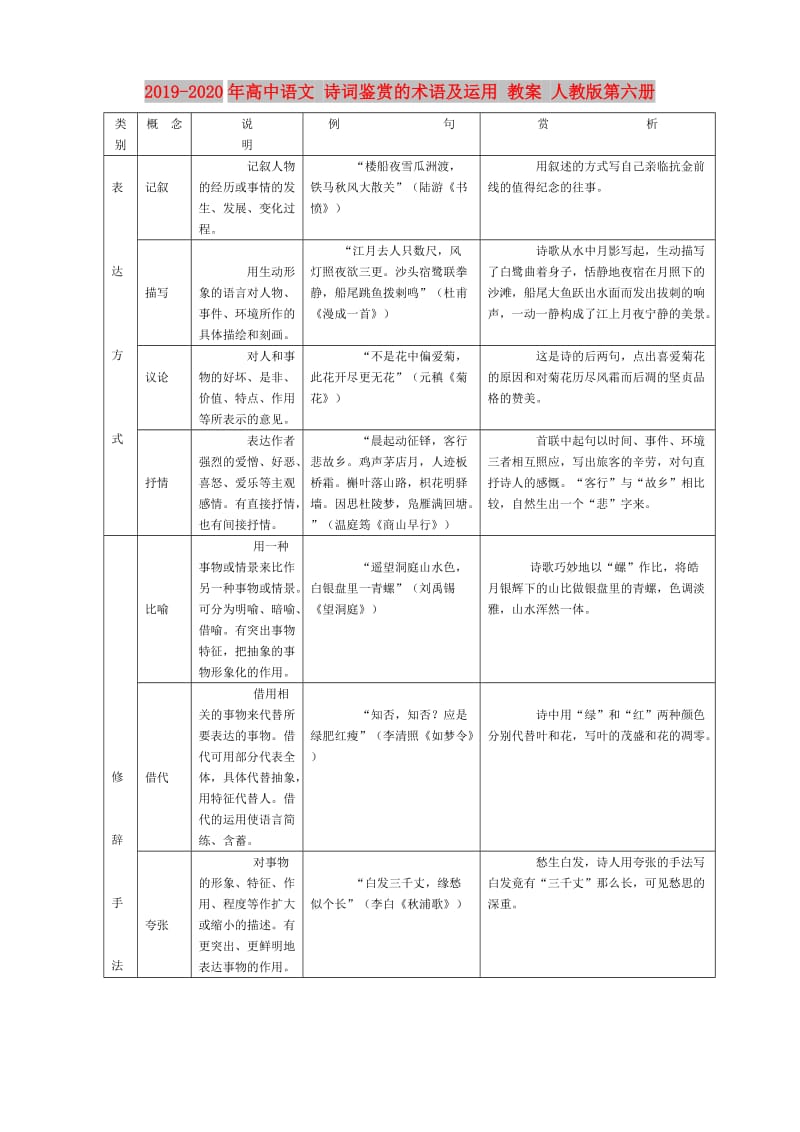 2019-2020年高中语文 诗词鉴赏的术语及运用 教案 人教版第六册.doc_第1页