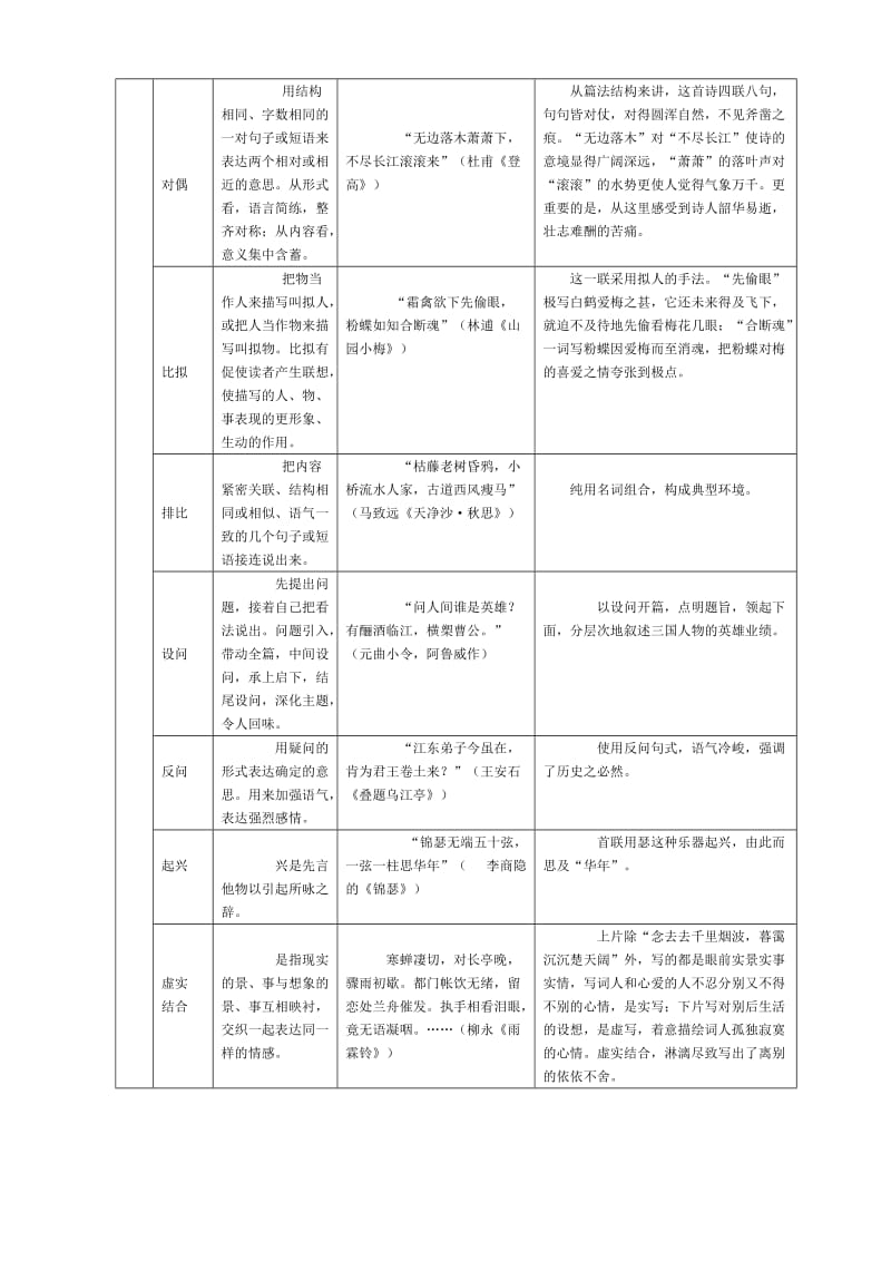 2019-2020年高中语文 诗词鉴赏的术语及运用 教案 人教版第六册.doc_第2页