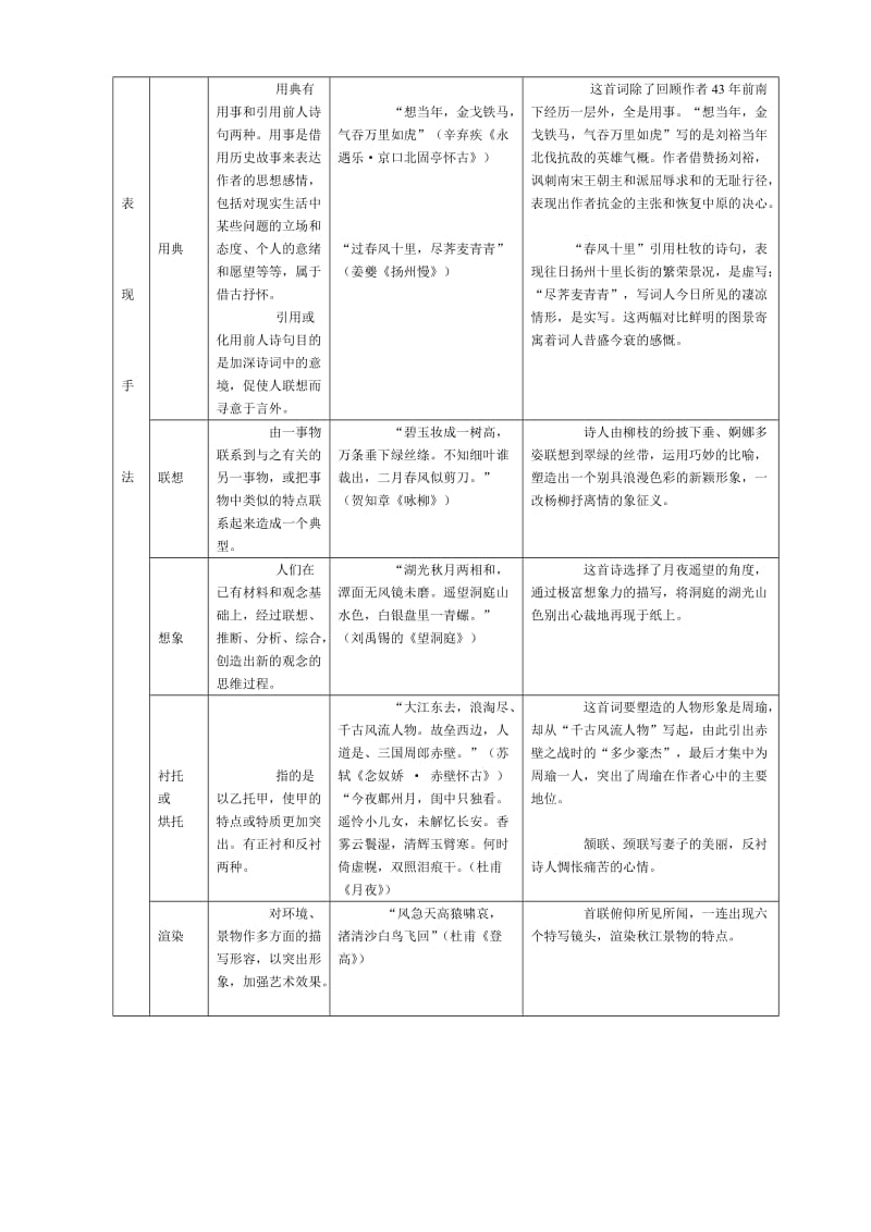 2019-2020年高中语文 诗词鉴赏的术语及运用 教案 人教版第六册.doc_第3页